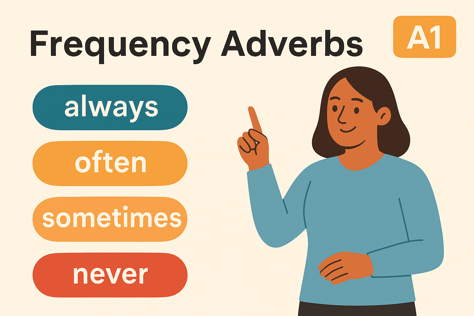 Урок 11: Наречия частоты (always, often, sometimes, never)